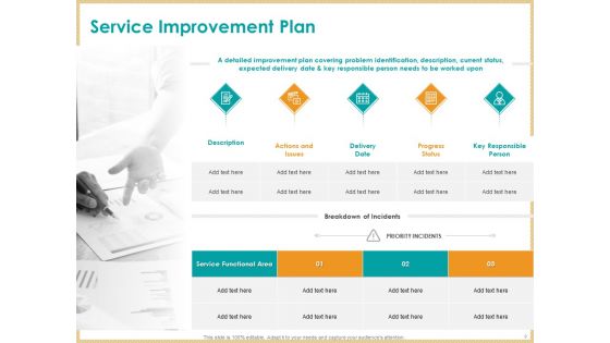 ITIL Service Quality Agreement Ppt PowerPoint Presentation Complete Deck With Slides
