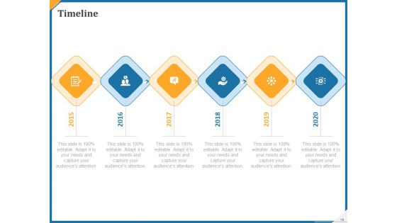 ITIL Service Request Fulfillment Process Ppt PowerPoint Presentation Complete Deck With Slides