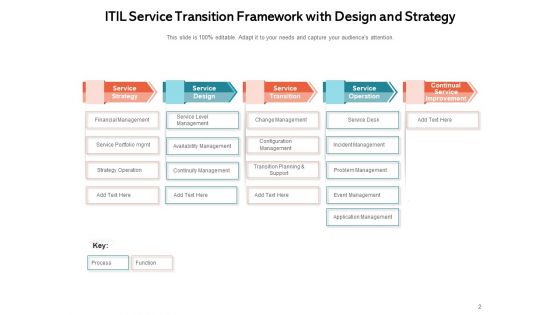 ITIL Service Transition Strategy Business Ppt PowerPoint Presentation Complete Deck