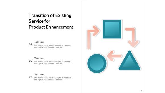 ITIL Service Transition Strategy Business Ppt PowerPoint Presentation Complete Deck