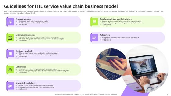 ITIL Service Value Chain Ppt PowerPoint Presentation Complete Deck With Slides