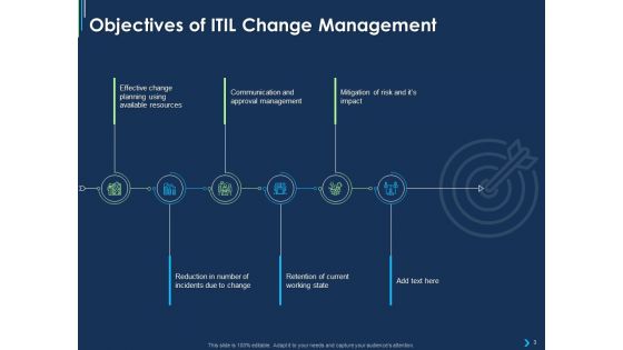 ITIL Strategy Change Management Ppt PowerPoint Presentation Complete Deck With Slides