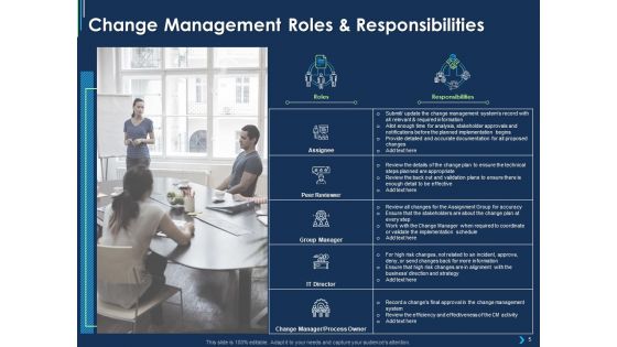 ITIL Strategy Change Management Ppt PowerPoint Presentation Complete Deck With Slides