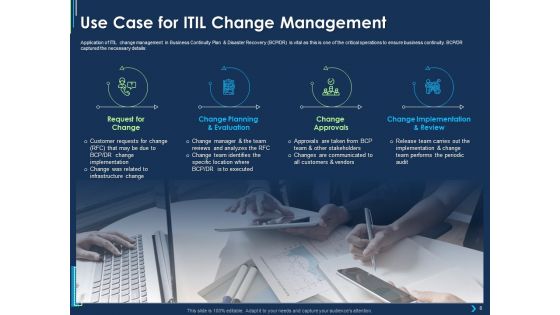 ITIL Strategy Change Management Ppt PowerPoint Presentation Complete Deck With Slides