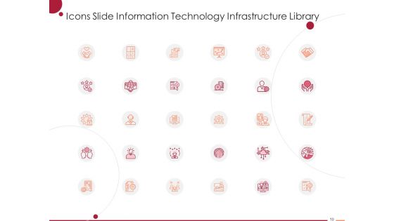 ITIL Strategy Information Technology Infrastructure Library Ppt PowerPoint Presentation Complete Deck With Slides