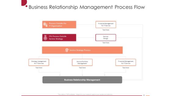 ITIL Strategy Information Technology Infrastructure Library Ppt PowerPoint Presentation Complete Deck With Slides