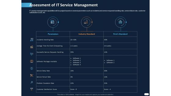 ITIL Strategy Service Excellence Assessment Of It Service Management Ppt PowerPoint Presentation Example 2015 PDF