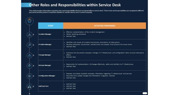 ITIL Strategy Service Excellence Other Roles And Responsibilities Within Service Desk Ppt PowerPoint Presentation Professional Summary PDF