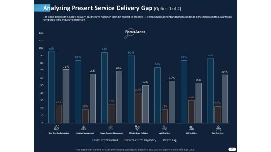 ITIL Strategy Service Excellence Ppt PowerPoint Presentation Complete Deck With Slides