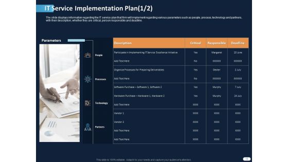 ITIL Strategy Service Excellence Ppt PowerPoint Presentation Complete Deck With Slides