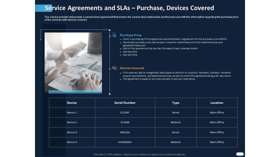 ITIL Strategy Service Excellence Service Agreements And Slas Purchase Devices Covered Ppt PowerPoint Presentation Slides Deck PDF