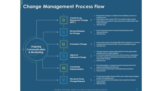 ITIL Transformation Management Strategy Change Management Process Flow Ppt Layouts Gridlines PDF