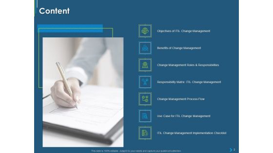 ITIL Transformation Management Strategy Ppt PowerPoint Presentation Complete Deck With Slides