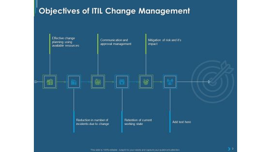 ITIL Transformation Management Strategy Ppt PowerPoint Presentation Complete Deck With Slides