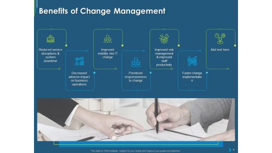 ITIL Transformation Management Strategy Ppt PowerPoint Presentation Complete Deck With Slides
