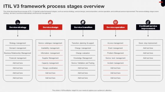 ITIL V3 Framework Process Stages Overview Ppt Summary Demonstration PDF