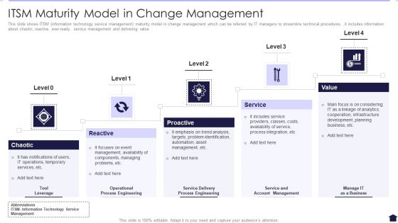 ITSM Maturity Model In Change Management Pictures PDF