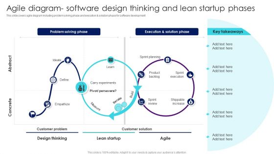 IT Agile Framework Agile Diagram- Software Design Thinking And Lean Startup Portrait PDF