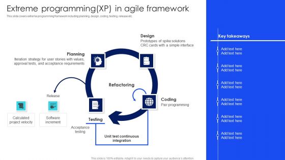 IT Agile Framework Extreme Programming XP In Agile Framework Sample PDF
