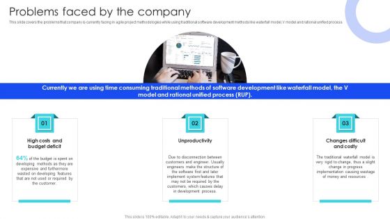 IT Agile Framework Problems Faced By The Company Mockup PDF