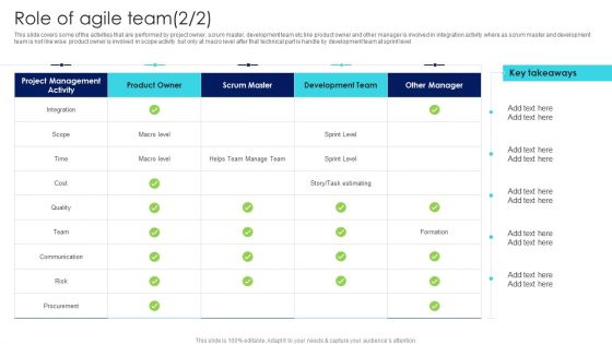 IT Agile Framework Role Of Agile Team Ppt Infographics Maker PDF