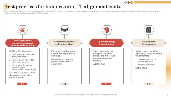 IT Alignment For Strategic Business Processes Ppt PowerPoint Presentation Complete Deck With Slides