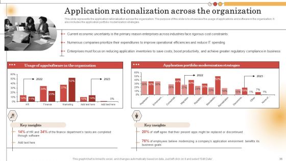 IT Alignment For Strategic Business Processes Ppt PowerPoint Presentation Complete Deck With Slides