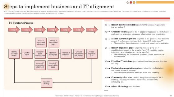 IT Alignment For Strategic Business Processes Ppt PowerPoint Presentation Complete Deck With Slides