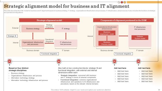 IT Alignment For Strategic Business Processes Ppt PowerPoint Presentation Complete Deck With Slides
