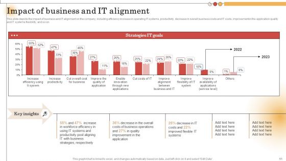 IT Alignment For Strategic Business Processes Ppt PowerPoint Presentation Complete Deck With Slides