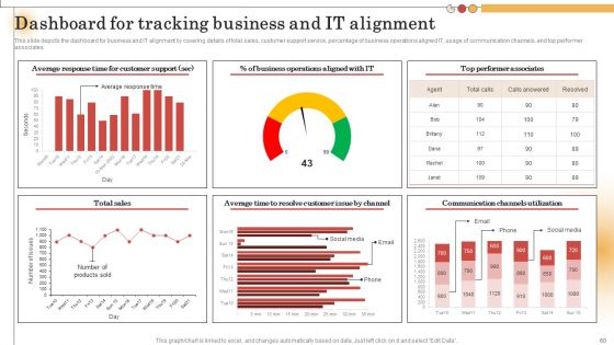 IT Alignment For Strategic Business Processes Ppt PowerPoint Presentation Complete Deck With Slides