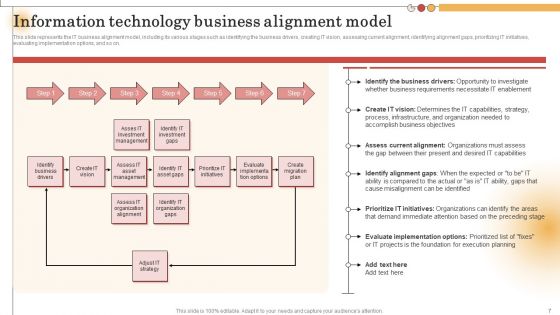 IT Alignment For Strategic Business Processes Ppt PowerPoint Presentation Complete Deck With Slides