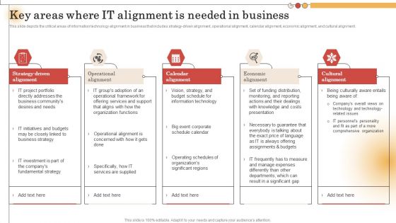 IT Alignment For Strategic Key Areas Where IT Alignment Is Needed In Business Microsoft PDF