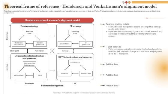 IT Alignment For Strategic Theorical Frame Of Reference Henderson And Venkatramans Download PDF