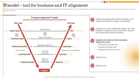 IT Alignment For Strategic V Model Tool For Business And IT Alignment Introduction PDF