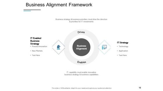 IT Alignment Framework Ppt PowerPoint Presentation Complete Deck With Slides