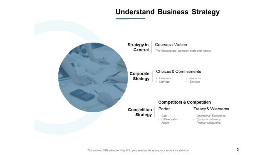IT Alignment Framework Ppt PowerPoint Presentation Complete Deck With Slides