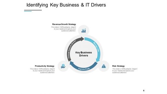 IT Alignment Framework Ppt PowerPoint Presentation Complete Deck With Slides