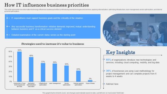 IT Alignment Phases In Business How IT Influences Business Priorities Ideas PDF IT Alignment Phases In Business How IT Influences Business Priorities Ideas PDF
