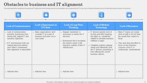 IT Alignment Phases In Business Ppt PowerPoint Presentation Complete Deck With Slides