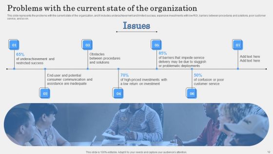 IT Alignment Phases In Business Ppt PowerPoint Presentation Complete Deck With Slides