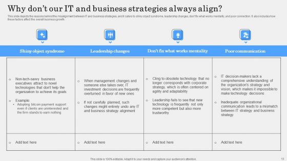 IT Alignment Phases In Business Ppt PowerPoint Presentation Complete Deck With Slides