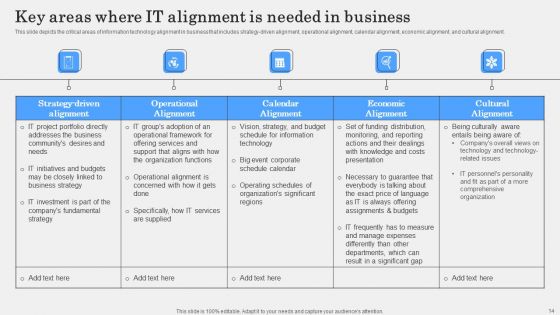 IT Alignment Phases In Business Ppt PowerPoint Presentation Complete Deck With Slides
