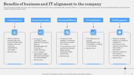 IT Alignment Phases In Business Ppt PowerPoint Presentation Complete Deck With Slides