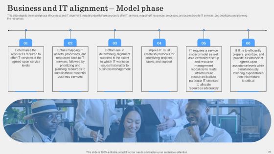 IT Alignment Phases In Business Ppt PowerPoint Presentation Complete Deck With Slides