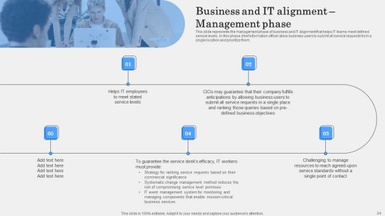 IT Alignment Phases In Business Ppt PowerPoint Presentation Complete Deck With Slides