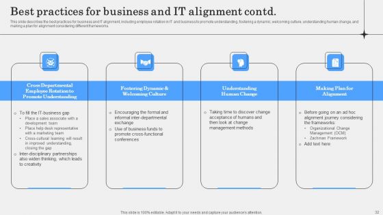IT Alignment Phases In Business Ppt PowerPoint Presentation Complete Deck With Slides