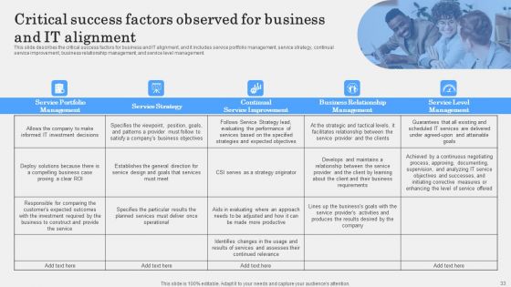 IT Alignment Phases In Business Ppt PowerPoint Presentation Complete Deck With Slides