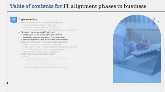 IT Alignment Phases In Business Ppt PowerPoint Presentation Complete Deck With Slides