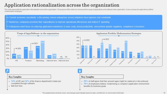 IT Alignment Phases In Business Ppt PowerPoint Presentation Complete Deck With Slides